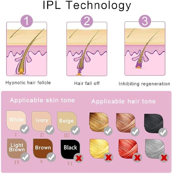 Mini IPL Laser Hair Removal Device